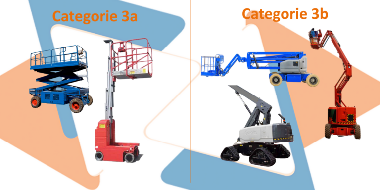 IPAF Hoogwerker categorie 3